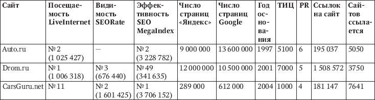 Продвижение порталов и интернет-магазинов - _05.png