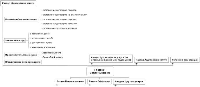 Продвижение порталов и интернет-магазинов - _10.jpg