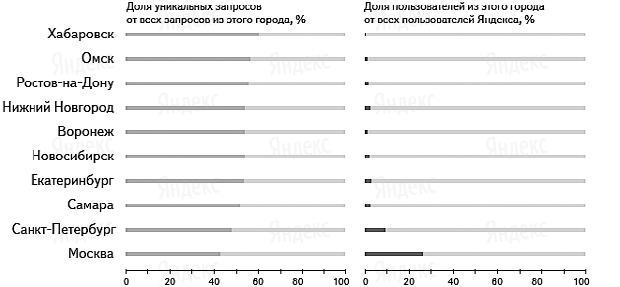 Продвижение порталов и интернет-магазинов - _13.jpg