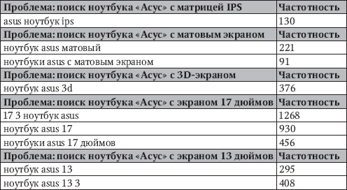 Продвижение порталов и интернет-магазинов - _16.png