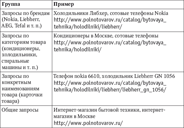 999 способов увеличения ваших продаж: в Интернете и не только - i_017.png