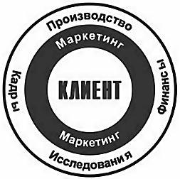 999 способов увеличения ваших продаж: в Интернете и не только - i_023.jpg