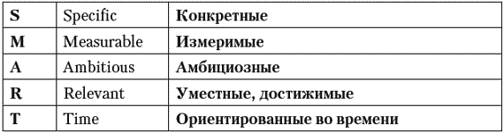 Вкус жизни. Как достигать успеха, финансовой свободы и управлять своей судьбой - _040.png