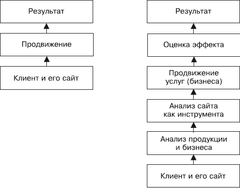 Поисковая оптимизация. Практическое руководство по продвижению сайта в Интернете - i_001.png