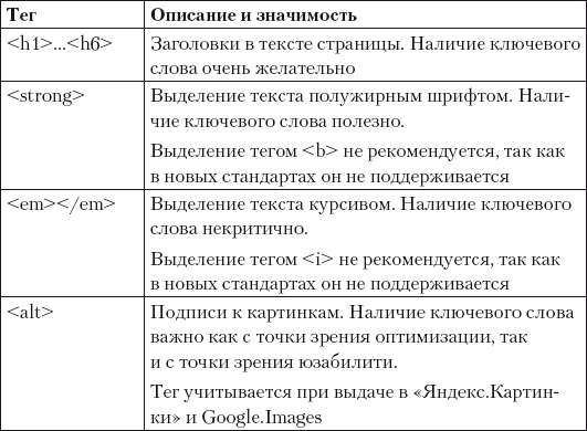 Поисковая оптимизация. Практическое руководство по продвижению сайта в Интернете - i_003.png