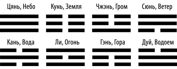 Универсальный способ мышления. Введение в «Книгу Перемен» - _011.jpg