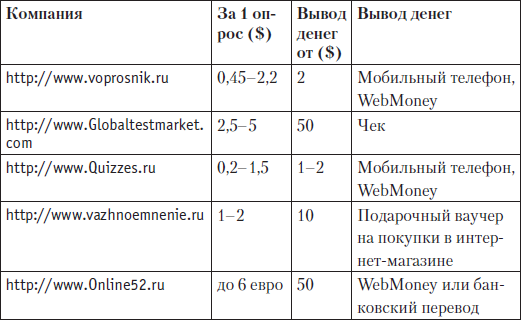 Быстрые деньги в Интернете. 50 способов заработать, сидя дома у компьютера - i_002.png