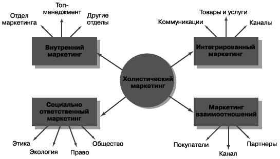 Маркетинг менеджмент. Экспресс-курс - i_002.png