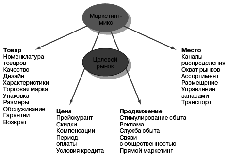 Маркетинг менеджмент. Экспресс-курс - i_003.png