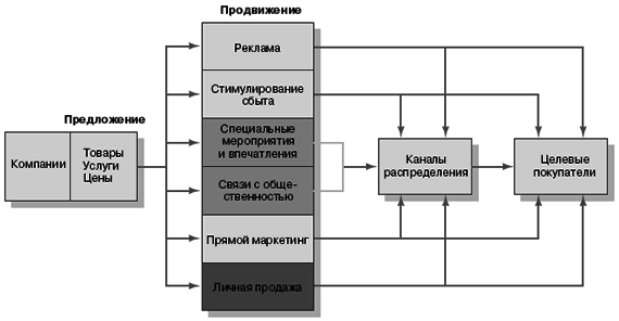 Маркетинг менеджмент. Экспресс-курс - i_004.png