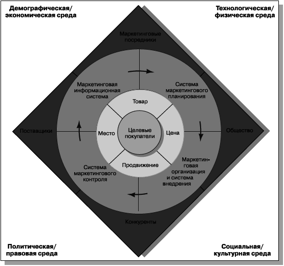 Маркетинг менеджмент. Экспресс-курс - i_006.png