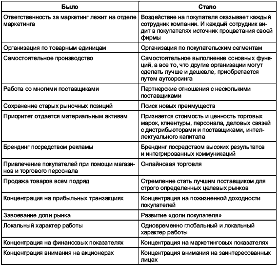 Маркетинг менеджмент. Экспресс-курс - i_007.png