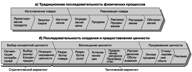 Маркетинг менеджмент. Экспресс-курс - i_008.png