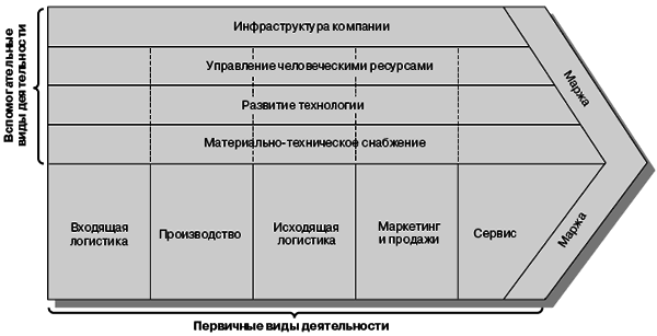 Маркетинг менеджмент. Экспресс-курс - i_009.png