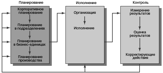 Маркетинг менеджмент. Экспресс-курс - i_011.png