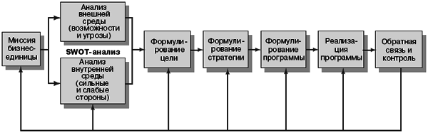 Маркетинг менеджмент. Экспресс-курс - i_012.png