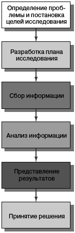 Маркетинг менеджмент. Экспресс-курс - i_016.png