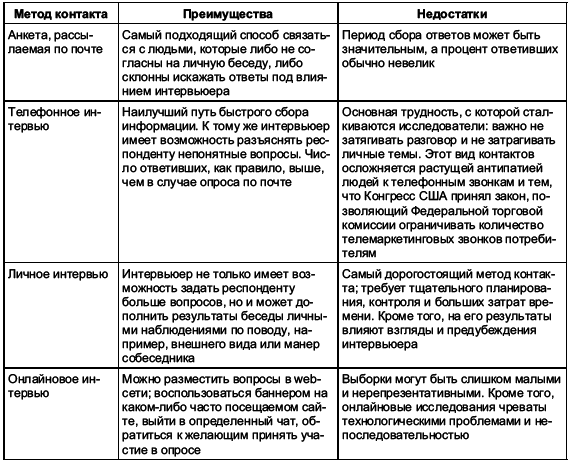 Маркетинг менеджмент. Экспресс-курс - i_017.png