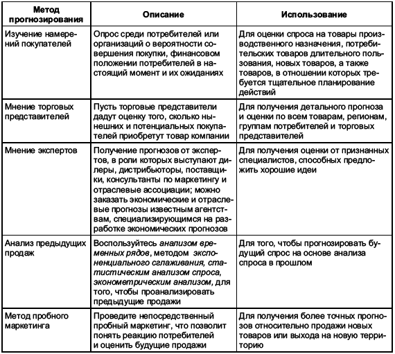 Маркетинг менеджмент. Экспресс-курс - i_019.png