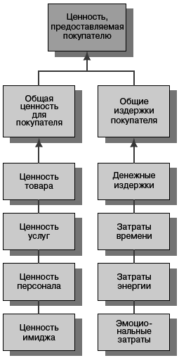 Маркетинг менеджмент. Экспресс-курс - i_020.png