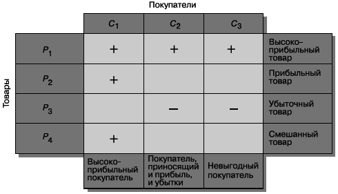 Маркетинг менеджмент. Экспресс-курс - i_021.png