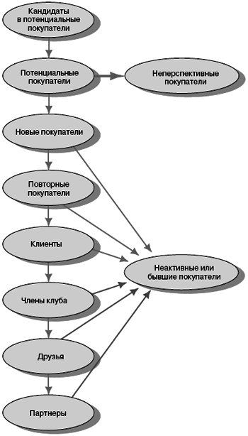 Маркетинг менеджмент. Экспресс-курс - i_023.png