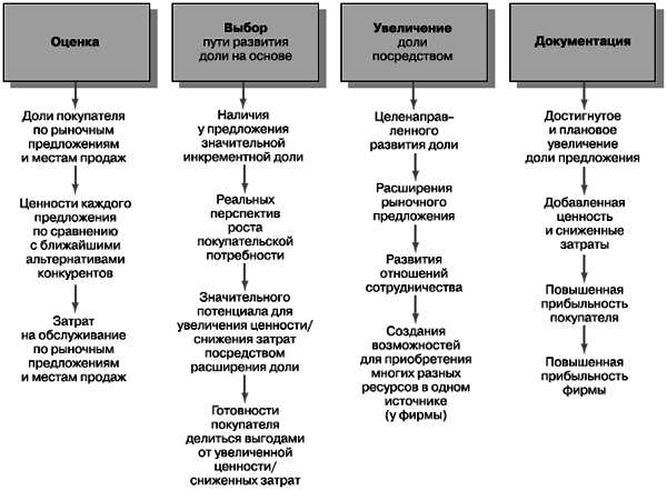 Маркетинг менеджмент. Экспресс-курс - i_025.png