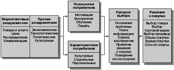 Маркетинг менеджмент. Экспресс-курс - i_026.png