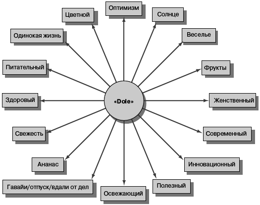 Маркетинг менеджмент. Экспресс-курс - i_027.png