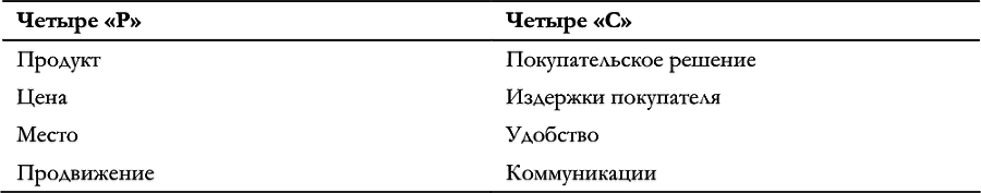 Маркетинг для государственных и общественных организаций - i_008.png