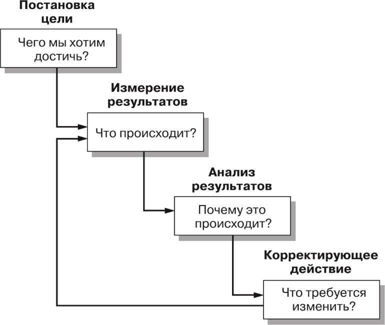 Маркетинг для государственных и общественных организаций - i_009.png