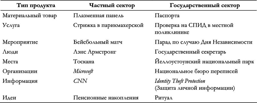 Маркетинг для государственных и общественных организаций - i_012.png