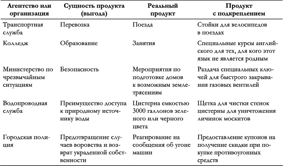 Маркетинг для государственных и общественных организаций - i_015.png