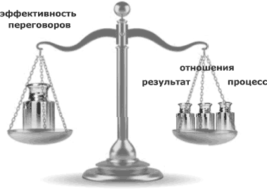 Я всегда знаю, что сказать. Книга-тренинг по успешным переговорам - _10.png