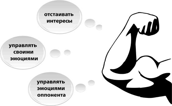 Я всегда знаю, что сказать. Книга-тренинг по успешным переговорам - _3.png