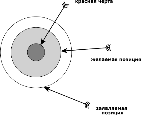 Я всегда знаю, что сказать. Книга-тренинг по успешным переговорам - _34.png