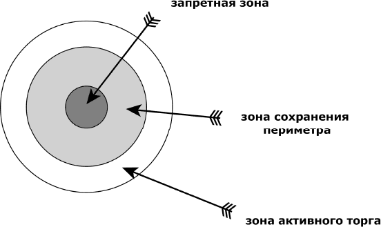 Я всегда знаю, что сказать. Книга-тренинг по успешным переговорам - _35.png