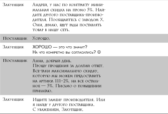 Я всегда знаю, что сказать. Книга-тренинг по успешным переговорам - _54.png