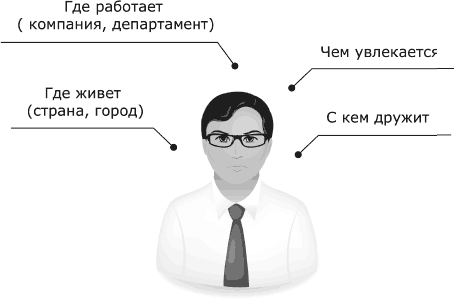 Я всегда знаю, что сказать. Книга-тренинг по успешным переговорам - _64.png