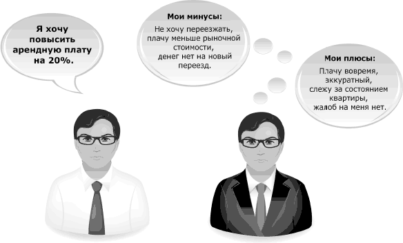 Я всегда знаю, что сказать. Книга-тренинг по успешным переговорам - _65.png