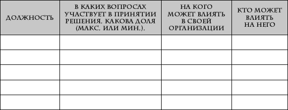 Я всегда знаю, что сказать. Книга-тренинг по успешным переговорам - _68.png