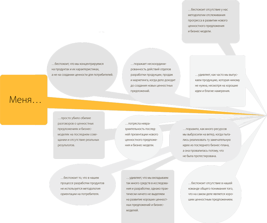 Разработка ценностных предложений. Как создавать товары и услуги, которые захотят купить потребители. Ваш первый шаг… - i_039.png