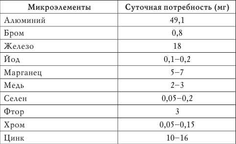 Лечимся овощами. Целители с грядок - i_002.png