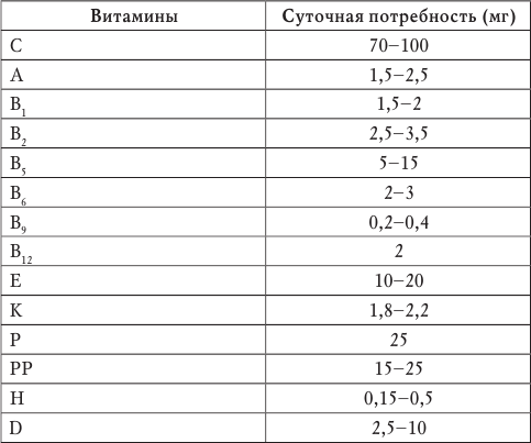 Лечимся овощами. Целители с грядок - i_003.png