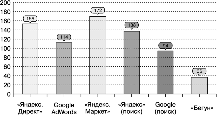 SEO для клиента - i_007.png