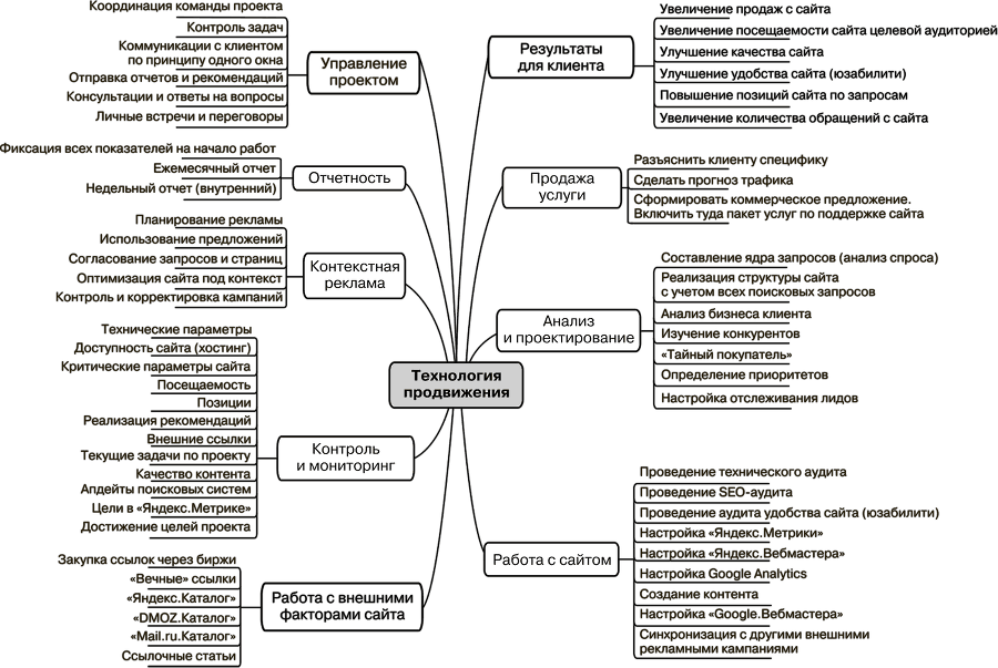 SEO для клиента - i_008.png