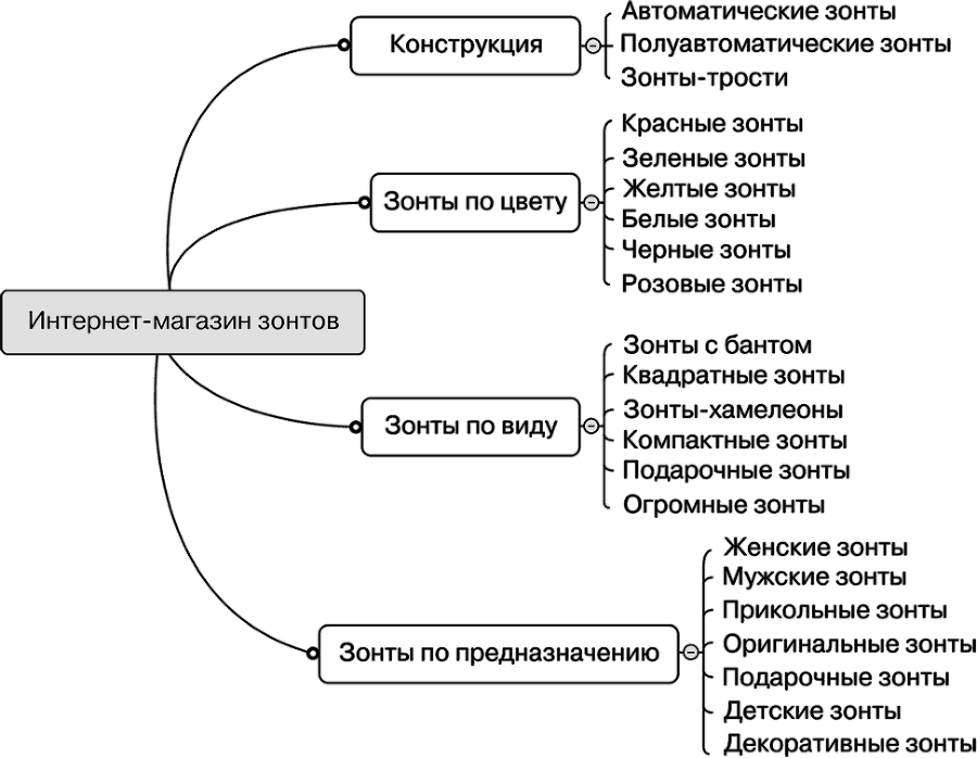 SEO для клиента - i_010.png