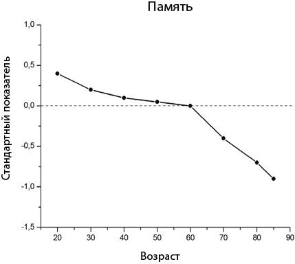 Мозг на пенсии. Научный взгляд на преклонный возраст - i_001.jpg