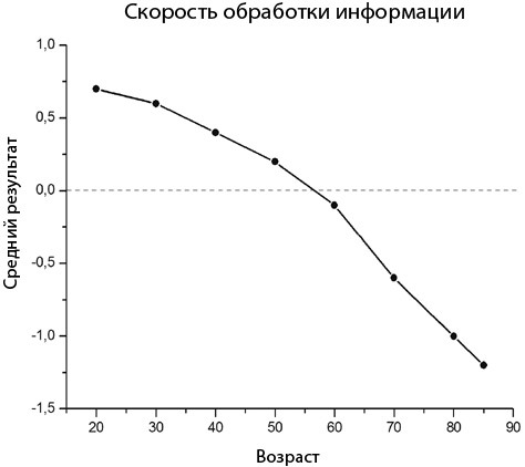 Мозг на пенсии. Научный взгляд на преклонный возраст - i_007.jpg