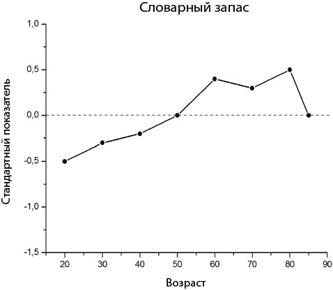 Мозг на пенсии. Научный взгляд на преклонный возраст - i_008.jpg